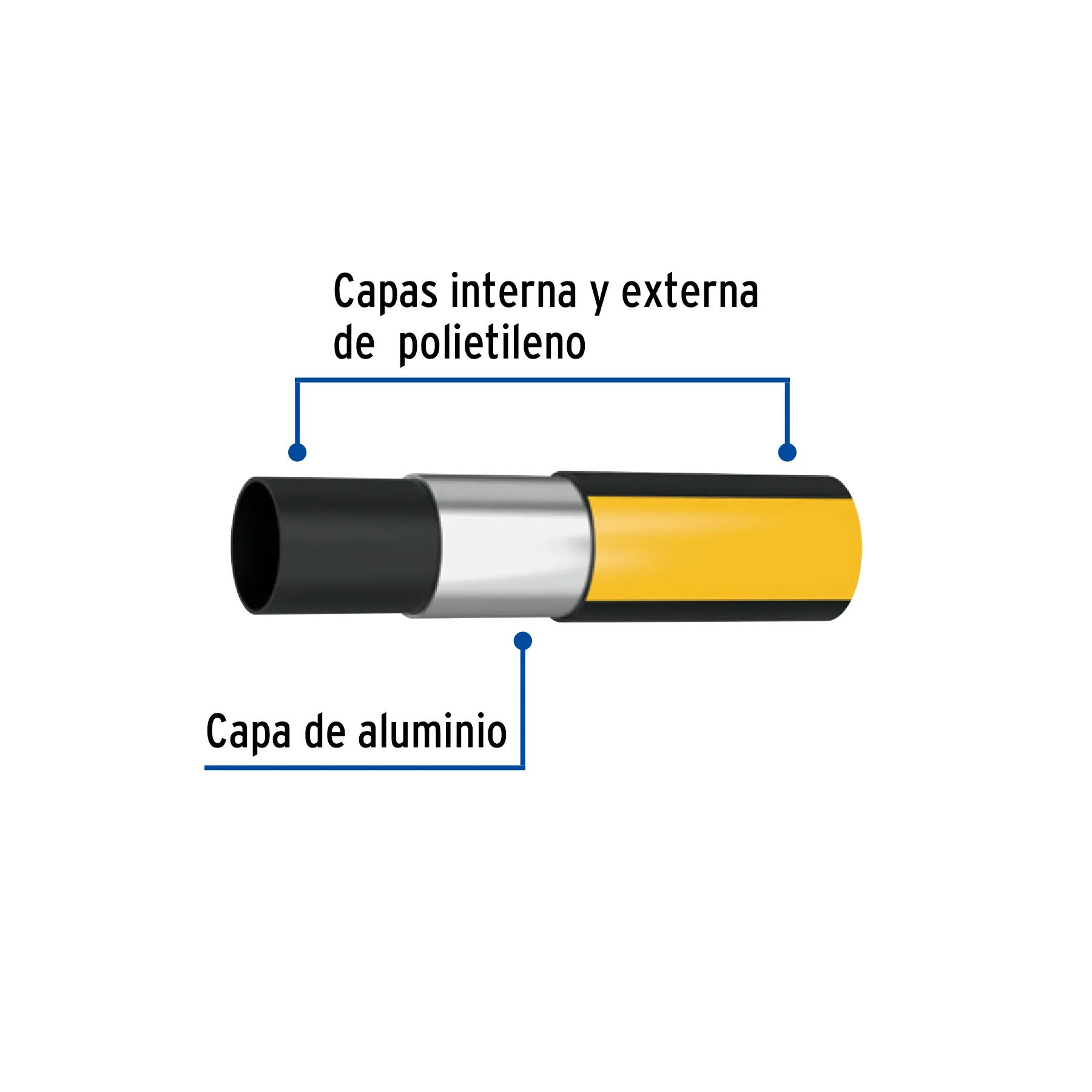 Manguera semiflexible para gas