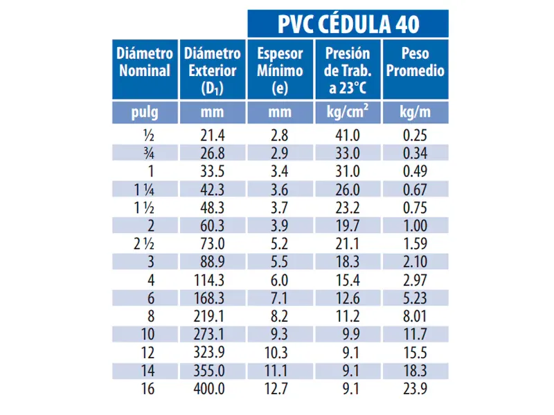Tubo hidráulico 1 " Tramo de 6 m