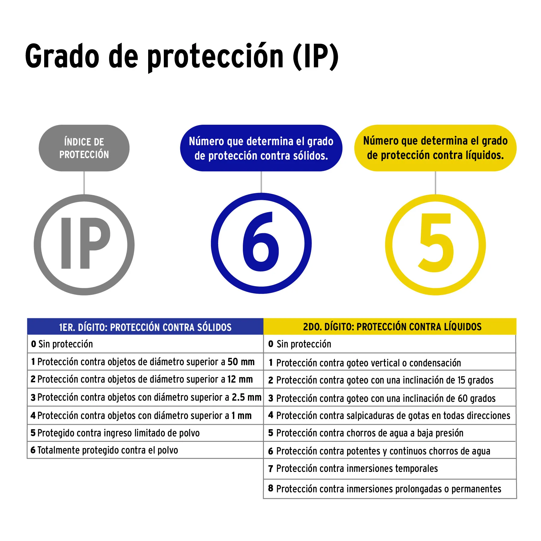 Reflector de led Truper 50 w Uso exterior