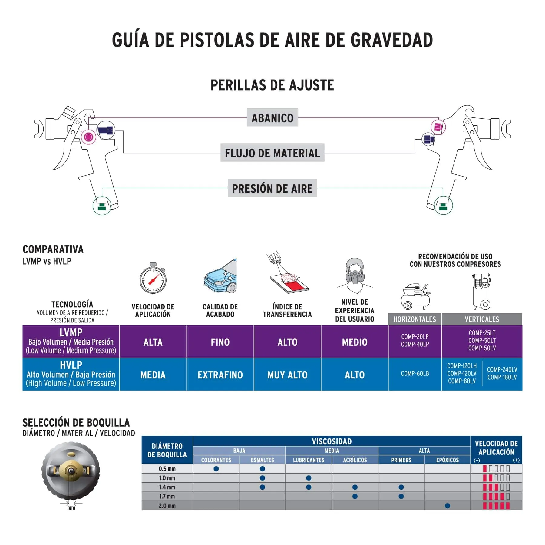 Pistola para pintar 400 ML Truper De mediana presion